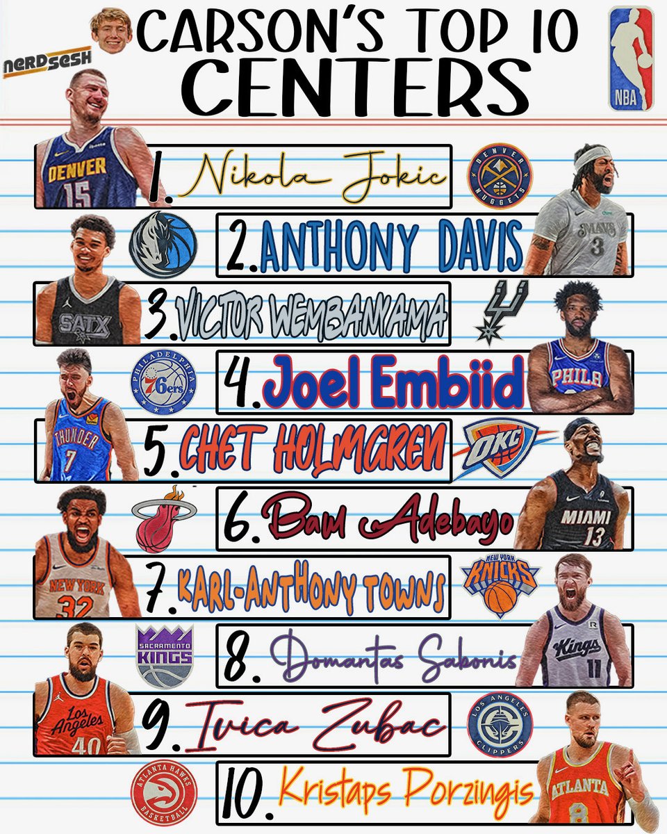 The nerds ranked their Top 10 centers in the NBA today... what stands out?
