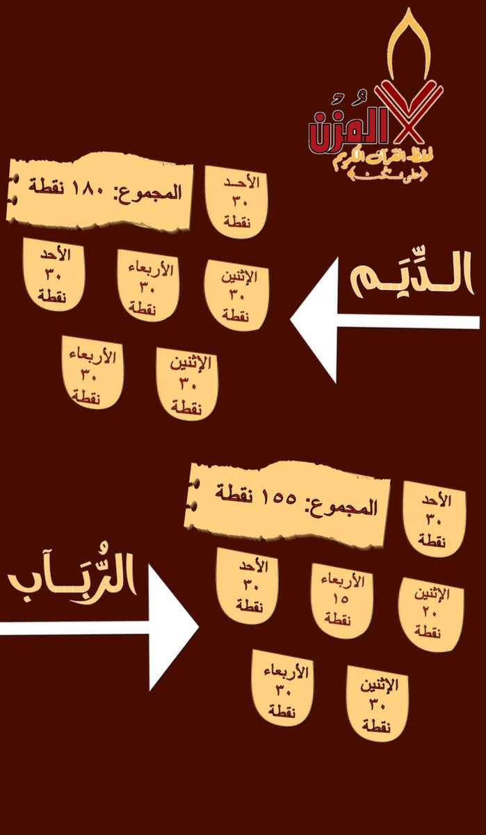 zainab0708's tweet photo. ما بُذِل في سبيلِ الله جهدٌ إلا بُورِك وسُدِّد ، وما سمَت الرُوح لطلبِ ماعند الله من أجور إلا وحصَدت ما هو خيرٌ وأبقى🌸🌿 https://t.co/KC8RTTYaXG