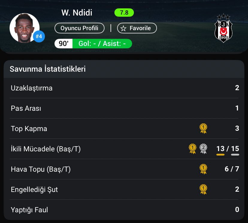 Ndidi onurlandırma twitidir