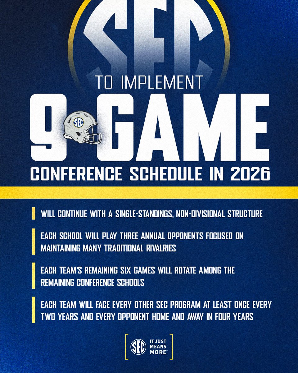 Southeastern Conference (@sec) on Twitter photo 🚨 <a href="/SEC/">Southeastern Conference</a> to implement nine-game conference football schedule beginning in 2026, reinforcing the SEC’s position as the nation’s leader in competitive excellence and fan excitement.
🔗 SECsports.social/9games
#SECFB x #ItJustMeansMore 🚨 <a href="/SEC/">Southeastern Conference</a> to implement nine-game conference football schedule beginning in 2026, reinforcing the SEC’s position as the nation’s leader in competitive excellence and fan excitement.
🔗 SECsports.social/9games
#SECFB x #ItJustMeansMore