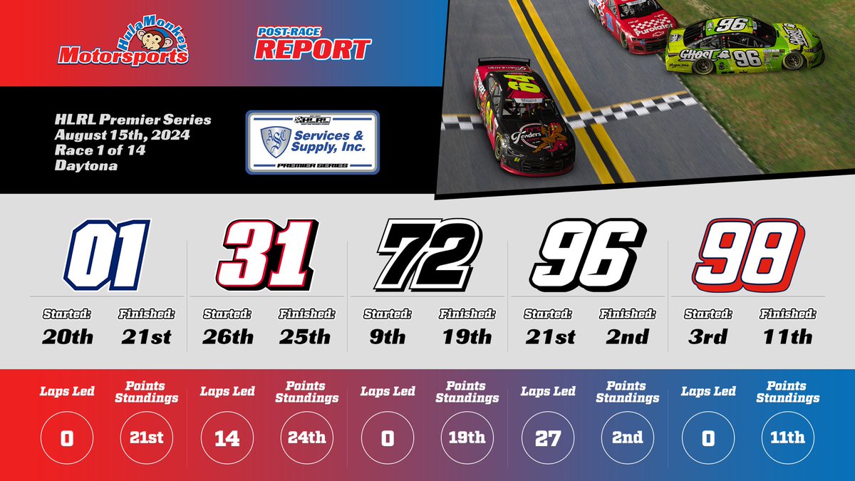 HulaMonkey Motorsports tweet media