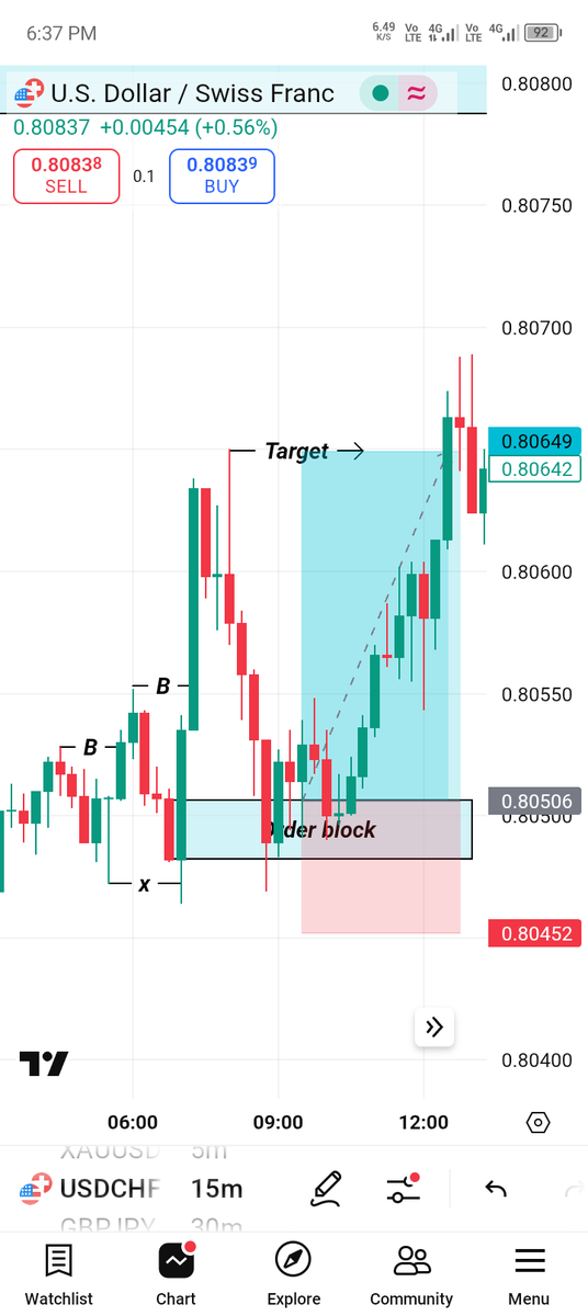Likkey_SMC's tweet photo. This is beautiful 🥹🩷

One of the reasons that made me start trading was to create beautiful designs like this while earning. Done ✅ 4 the week 

USD/CHF 📈🩷 https://t.co/Ap3ea93mQi