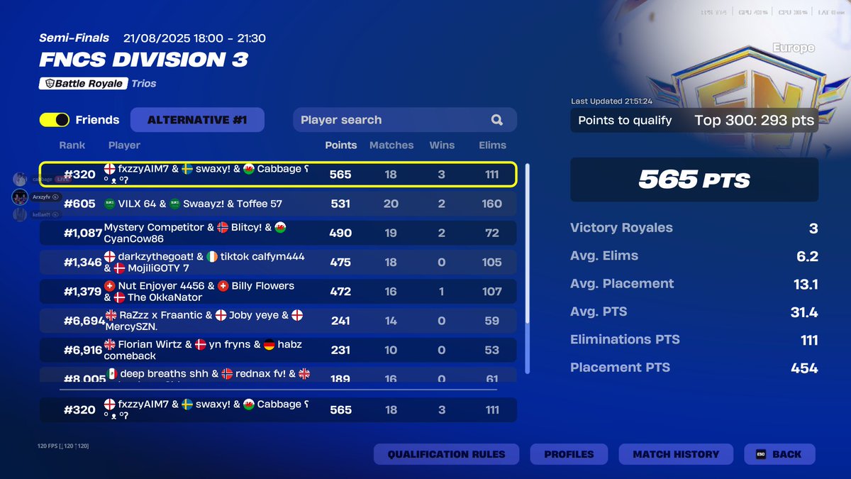 Cabbagefnr's tweet image. If epic dont extend we qual fuck this game
