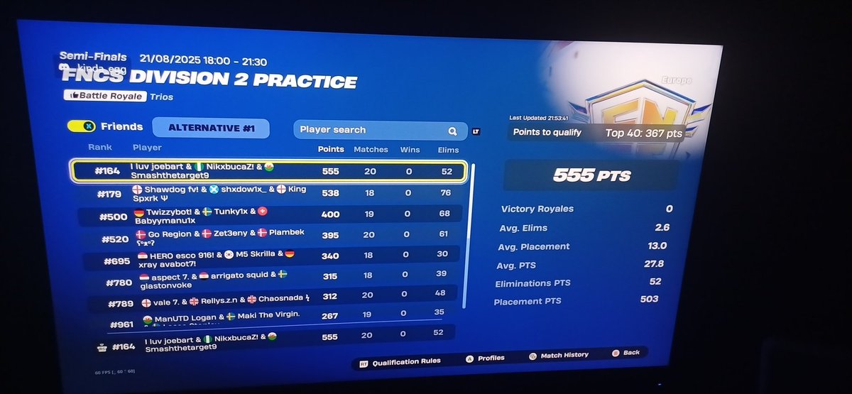 Top #160 div 2 cumulative 
We go again next week