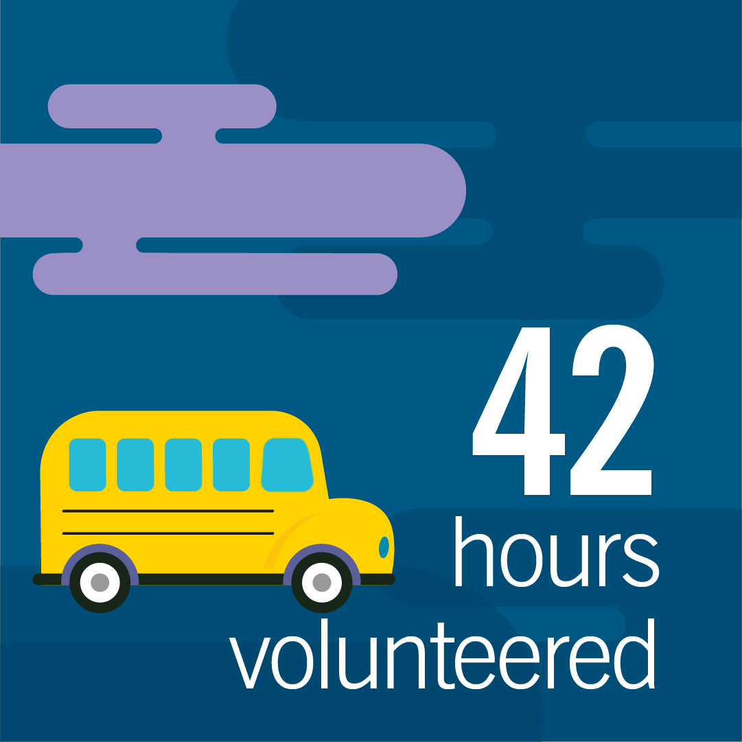 Our teammates packed backpacks and gave their time to help students start the school year strong.

We’re proud to support education and power brighter futures across the Hoosier State.