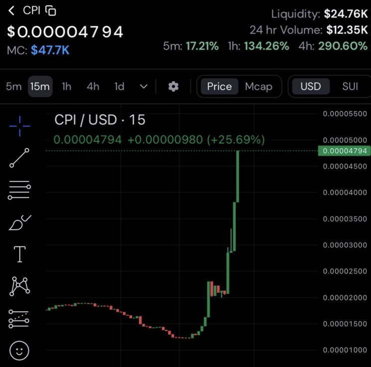 cpisui's tweet photo. $CPI https://t.co/PYMZbndLHr