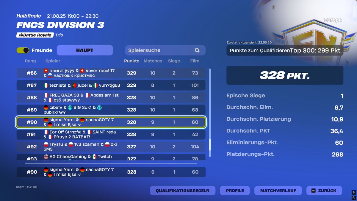 Thx to add 30min more for this Cup 🙃 and qualed for Divison 2 <a href="/YamiQdh/">Yami exe</a> <a href="/sachaaim7/">sacha</a>