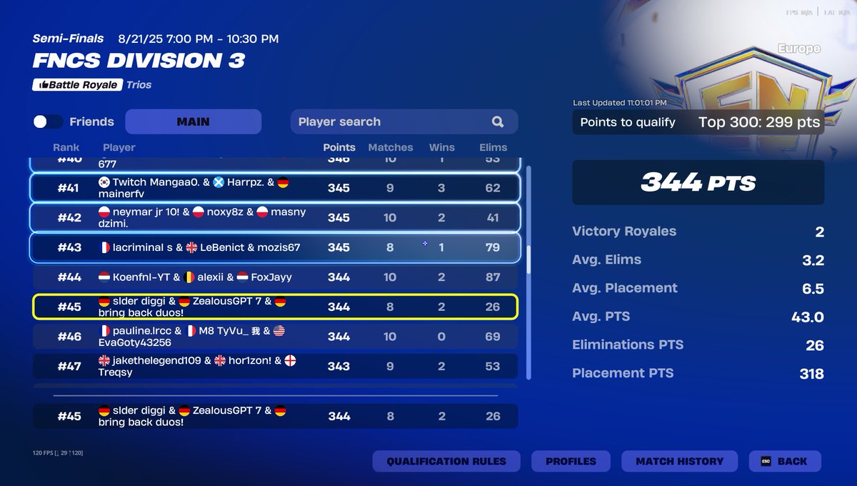 Slder007's tweet photo. finally div 2 w/ @Zealousword &amp; @Trox_200 

@OMNI_EU https://t.co/tBnuZGr3Ob