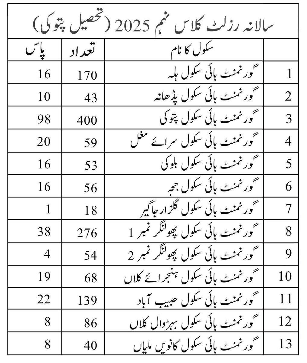 Malik Tayyab MT (kakkayZai) tweet media