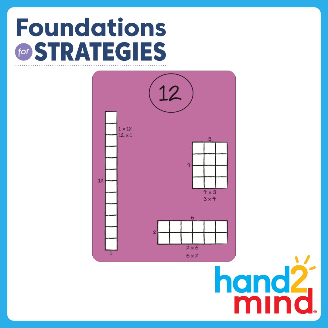 #TryThisThursday

If the rectangles shown have area of 12 square units, which are missing? Or do we have them all?

How do you know?

Do all numbers have a 1 x something rectangle?

Use questions like these to strengthen multiplication facts.

#MathIsFigureOutAble #MTBoS