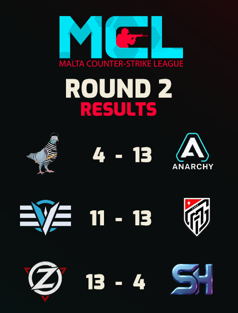 MaltaCSLeague's tweet image. 🚨 MCL Season 3 is officially underway!

Here are some of Round 1 &amp;amp; 2&apos;s results 💯

#CS2Malta #MaltaCounterStrikeLeague #MCLSeason3