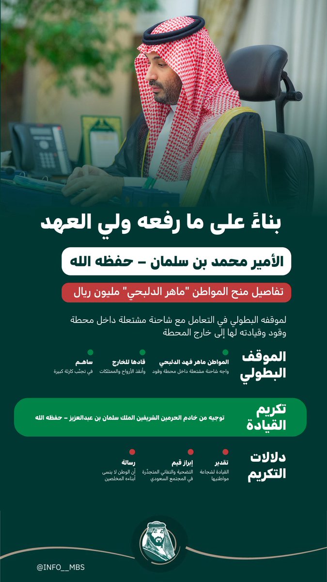 أنفوجرافيك محمد بن سلمان tweet media