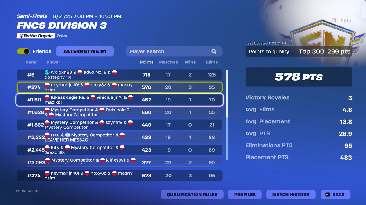 finally qual div 2 🤩<a href="/33nOxxy/">noxyy</a> @HangManDelux123  (played whole cup with 60 ping)
