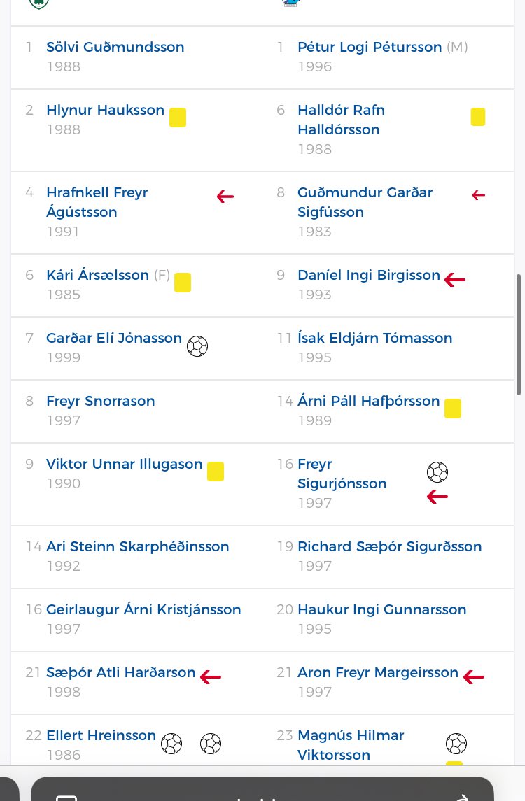 Þrátt fyrir dapra frammistöðu Blika heillaðist ég af Virtus, þeir spiluðu eins og Smári 2020. Gamlir í ekkert spes form i, enginn hraði en allir mjög rólegir á boltann og með gæði upp á topp.