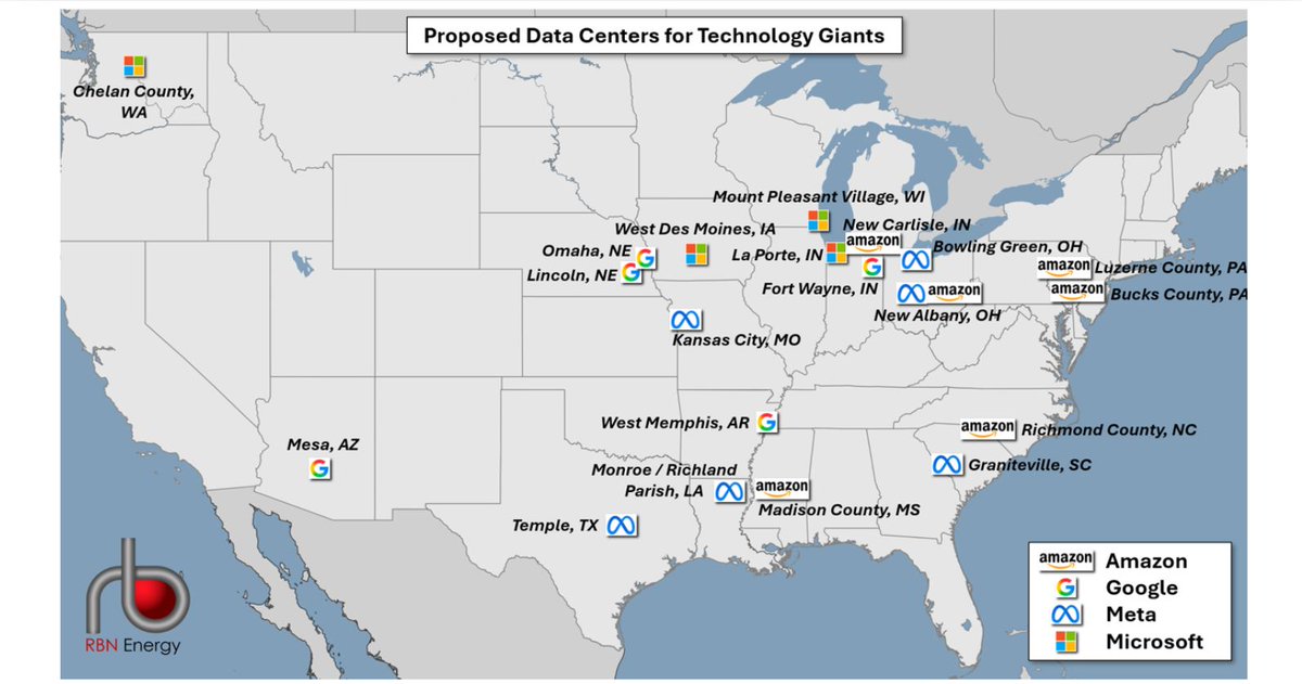 Data_Awards's tweet image. I Know Places - Tech Giants May Be the Surest Bets for Data Center Power Demand
rbnenergy.com/i-know-places-…
#data #technology #DataTechnology #DT #news #trending