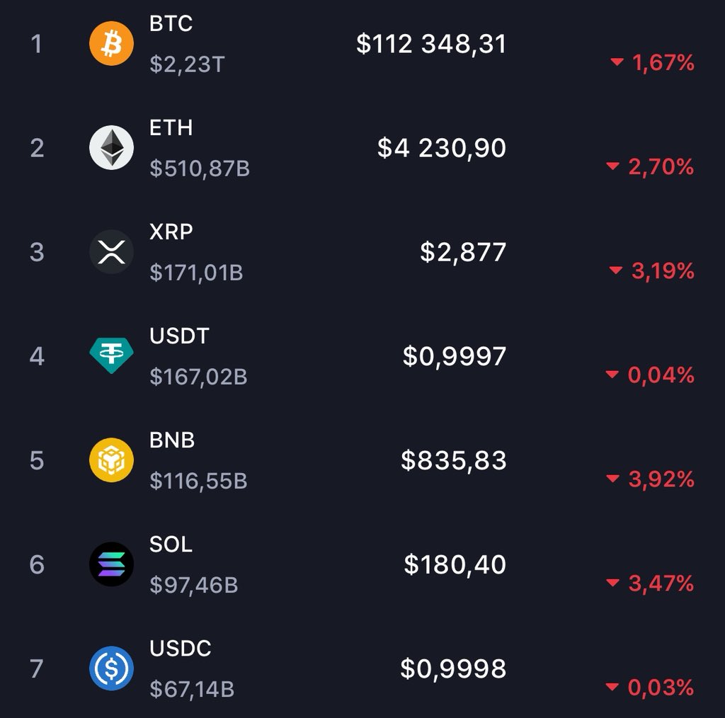 I don’t lose money, I just long-term invest.