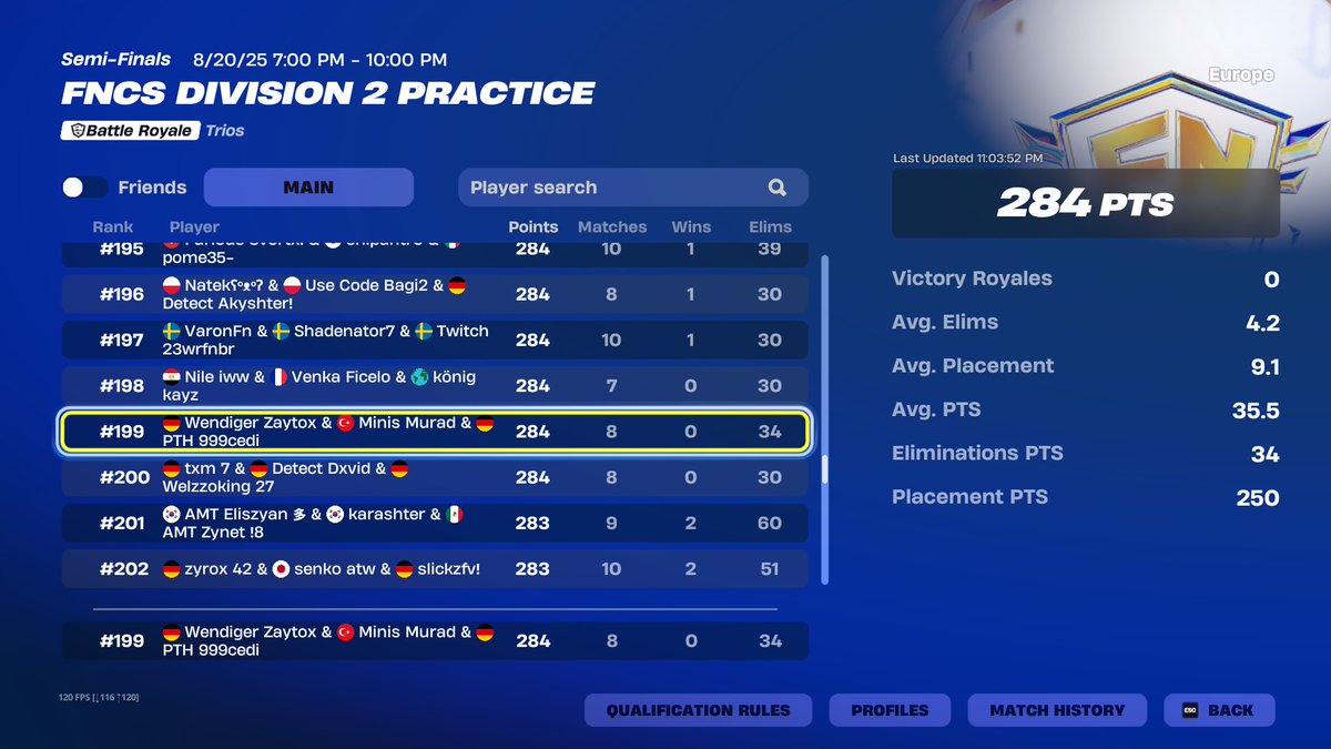 lowkey every week same placement, we just need one more good game per day
<a href="/zaytox001/">zaytoxEU</a> <a href="/spylx7/">spylx</a>