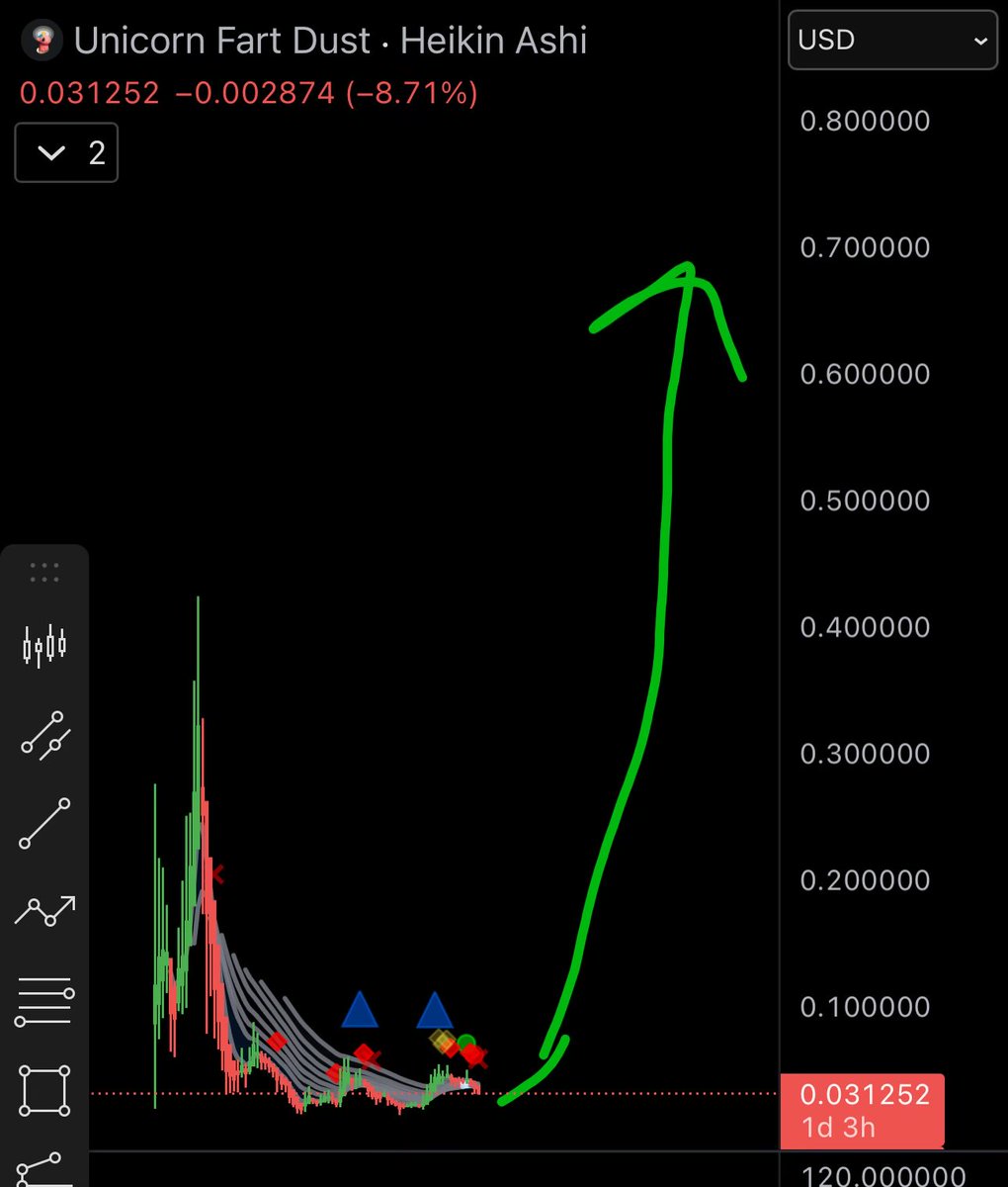 I am the best trader on the timeline and I say $ufd will do this soon

Can’t stop it sorry