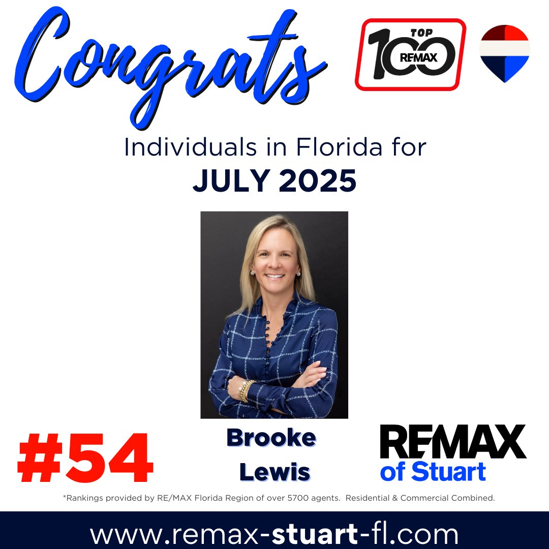 REMAXofStuart's tweet photo. ππ Congratulations to Brooke Lewis! ππ Achieving #54 on the REMAX Top 100 Agents for July highlights your commitment and excellence in real estate. Keep up the fantastic work! πΌπ‘ #REMAXofStuart #LegacyOfSuccess https://t.co/H9mQ4dyA0h