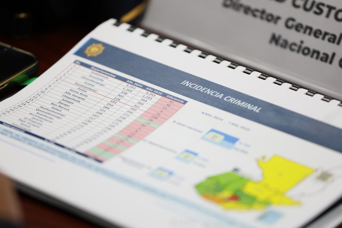 La diputada Vivian Preciado <a href="/vivinavarijo/">Vivi Navarijo</a>, se reunió con José Portillo, viceministro de seguridad; David Custodio Boteo, director general de la <a href="/PNCdeGuatemala/">PNC de Guatemala</a>, el jefe de la comisaría de San Marcos, así como de la estación de La Blanca y del parcelamiento Chiquirines, en dicho