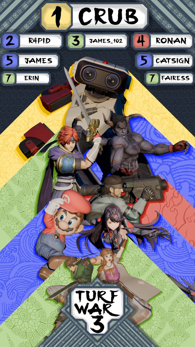 ⚔️TURF WAR 3 RESULTS THREAD⚔️

Congrats to <a href="/Kungfunathan/">Crub</a> for winning Ultimate Singles!

🎨 <a href="/wannabezensaint/">Popstar</a>