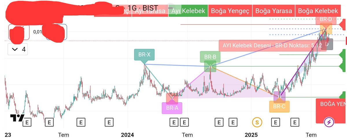 kmlbysl12's tweet image. Hep boğa olacak değil ya #Bearish (ayı) #Patterns #bist
