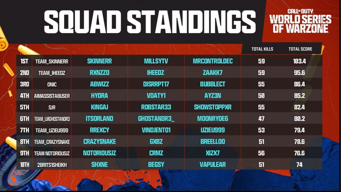 WE QUALIFIED FOR LAN!!!

Cannot begin to describe the feeling, so fucking happy and so proud of the boys.

LETS GOOOOOO!!!!🔥🔥