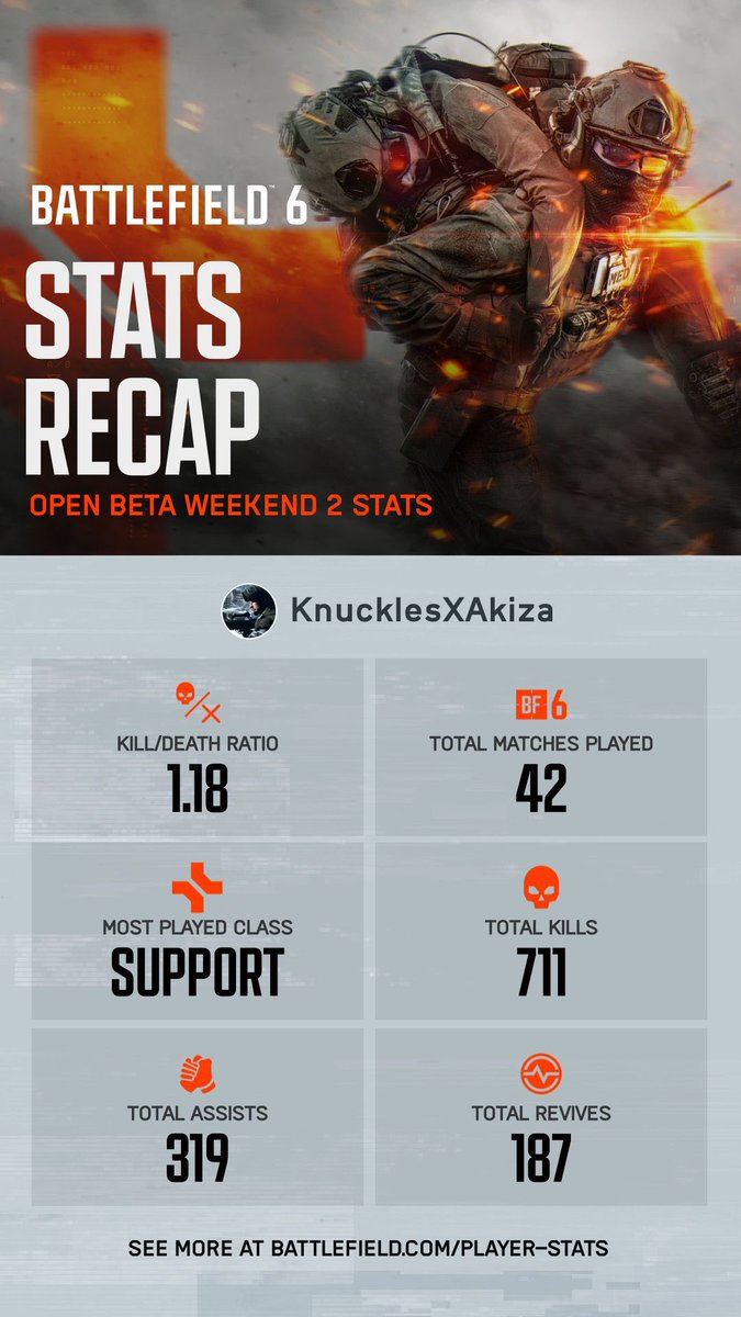 Here’s my second week of the stats for Battlefield 6 Open Beta. Here’s my results. #Battlefield6