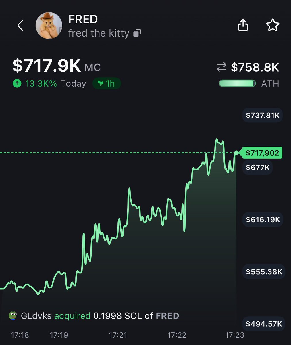 $fred fred the kitty 

31K -> 758.8K MC

24.4x and counting

almost at our first milly.