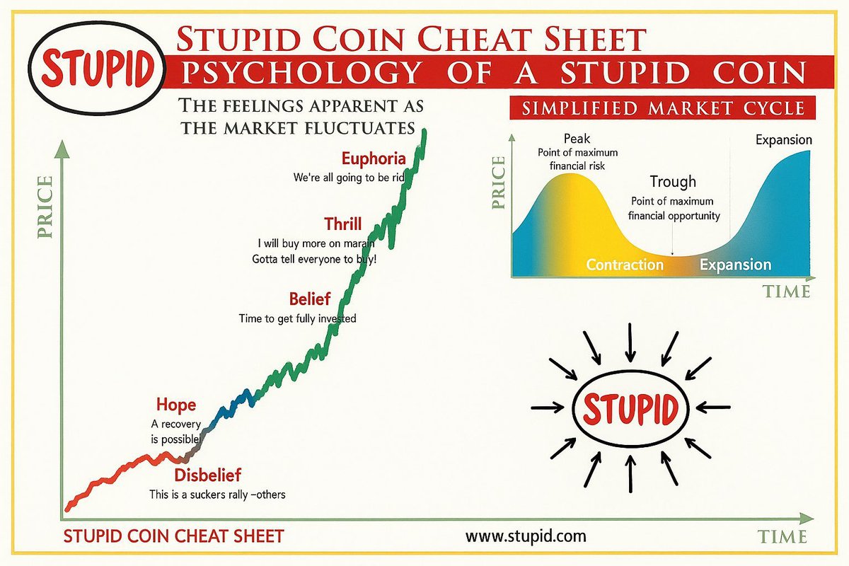 Bozo π«π§ πΉπ§² (@stupidmanbozo) on Twitter photo We are so $stupid, that all we can do is expand.
Contraction is for smart people.
<a href="/Stupid__CTO/">Stupid π«π§ </a>
Stupid.com
Stupidmfs.com
CA: 9RjwNo6hBPkxayWHCqQD1VjaH8igSizEseNZNbddpump We are so $stupid, that all we can do is expand.
Contraction is for smart people.
<a href="/Stupid__CTO/">Stupid π«π§ </a>
Stupid.com
Stupidmfs.com
CA: 9RjwNo6hBPkxayWHCqQD1VjaH8igSizEseNZNbddpump
