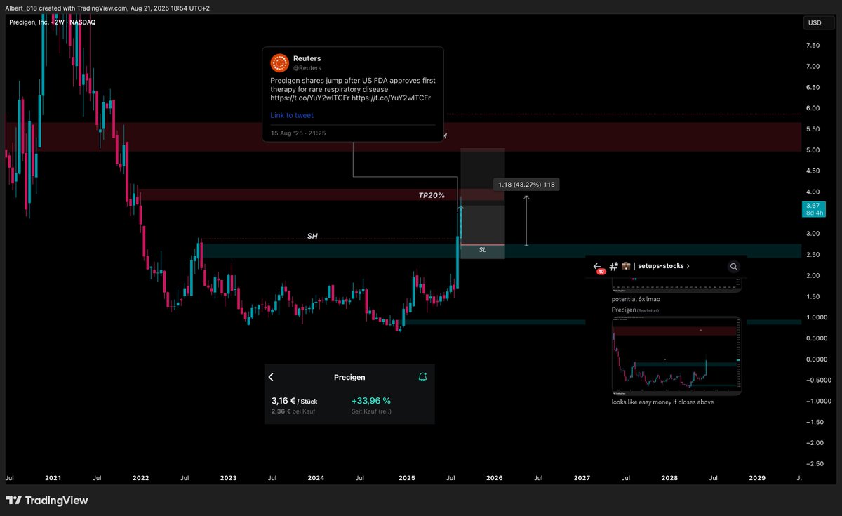 PGEN 

marked level reacted - took TP.

x.com/Albert_618/sta…