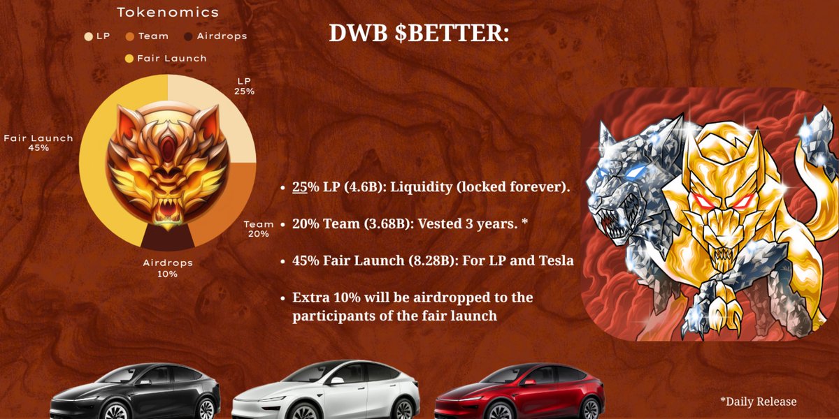dwbetter's tweet image. We gotta do $BETTER ,the Kanye Solana meme ( $YZY) is the latest rug nightmare: Pumped to $3B market cap in minutes on hype, crashed 90% as insiders dumped millions. 90% supply in a few wallets, slashed from 3B to 1B in hours? Pure betrayal founders ghost, holders rekt. Same…