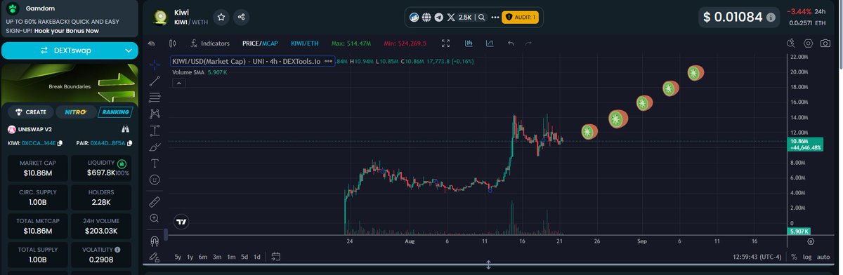 $KIWI → $10M was inevitable. Next stop $20M. Don’t fade it.🥝

x.com/CryptoTrinco/s…
