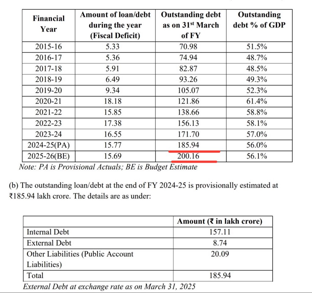 Putta Vishnuvardhan Reddy tweet media