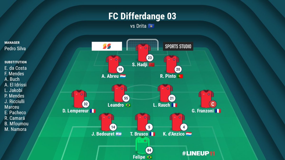 LINEUP #FCD03 in Kosovo!

Ludovic Rauch is fit and reunites with Leandro in midfield, behind Rafa Pinto, who takes Mfoumou's place. Abreu on for Camará.

New signing Namora on the bench. Buch stays benched despite his brace last week against Levadia.

Game in an hour! 🇽🇰🆚🇱🇺