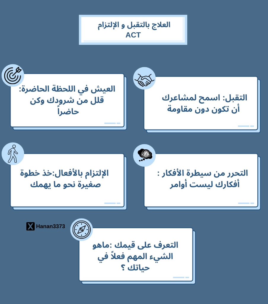 (Acceptance and Commitment Therapy)        (ACT)  العلاج بالتقبل و الإلتزام : 
يساعدك على تقبل مشاعرك وأفكارك السلبية بدلاً من مقاومتها،و يدربك على أن تعيش الحاضر وتتقبل ما لا يمكنك تغييره، مع التوجه نحو ما يمنح حياتك معنى🧠🌿