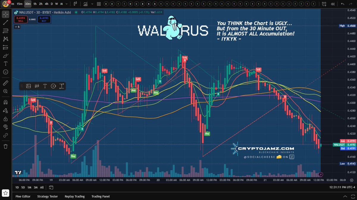 David Jamison 🇺🇸 💧 (@socialcheese) on Twitter photo 👀 You think this $WAL chart looks ugly…
But Zoom Out to the 30m...
and it’s almost ALL accumulation.
🧠 Smart Money 🤑 doesn’t care about noise
They stack while retail panics
#Airdrop CLAIM Today! Congrats $WAL HODL 🎉
<a href="/WalrusProtocol/">Walrus 🦭/acc</a> IYKYK 🧊
#SuiNetwork #WAL #DeFi 👀 You think this $WAL chart looks ugly…
But Zoom Out to the 30m...
and it’s almost ALL accumulation.
🧠 Smart Money 🤑 doesn’t care about noise
They stack while retail panics
#Airdrop CLAIM Today! Congrats $WAL HODL 🎉
<a href="/WalrusProtocol/">Walrus 🦭/acc</a> IYKYK 🧊
#SuiNetwork #WAL #DeFi