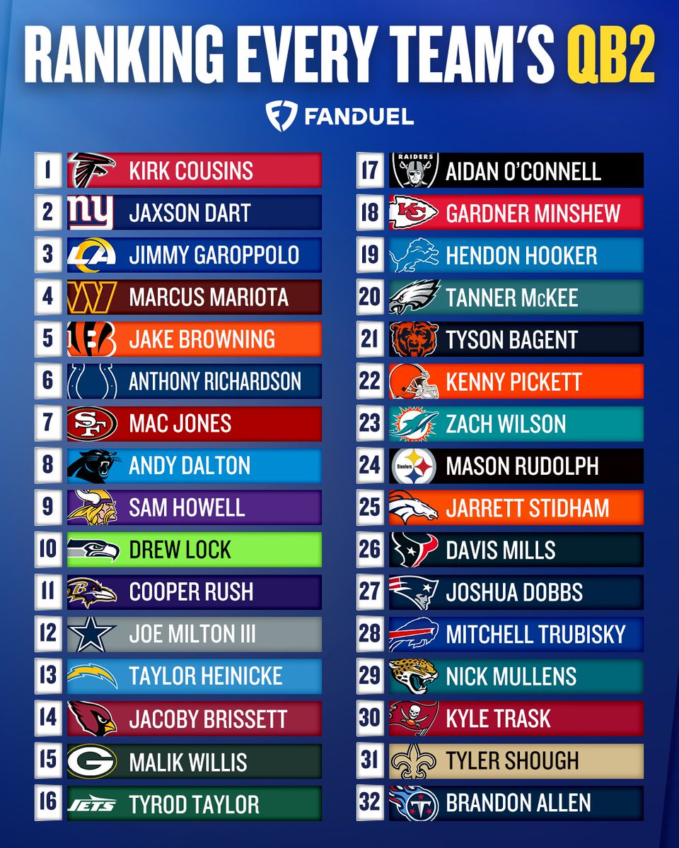Where would you rank Mason Rudolph here? Above Kenny Pickett at least, right? #Steelers #NFL