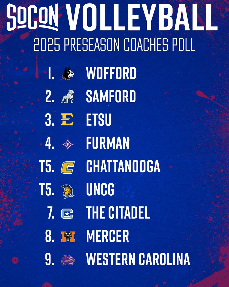 Check out the 2025 #SoCon Volleyball Preseason All-Conference team and Coaches Poll 👀 | #itsallhere

📰 soconsports.com/wvb/article/bl…