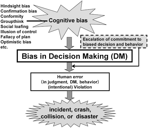 sxicex's tweet photo. การไม่รู้เท่าทัน Bias และขาด Critical Thinking ในการพิจารณาข่าวและบุคคลในข่าวส่งผลกระทบต่อสังคม ดังนี้:
1.  การแพร่กระจายข้อมูลเท็จ
2.  ความแตกแยกในสังคม: การยึดติดกับ Bias (เช่น Confirmation Bias) ขาดการยอมรับมุมมองที่แตกต่าง
3.  การตัดสินใจที่ผิดพลาด: ขาด Critical Thinking https://t.co/f8hdAYOuv5