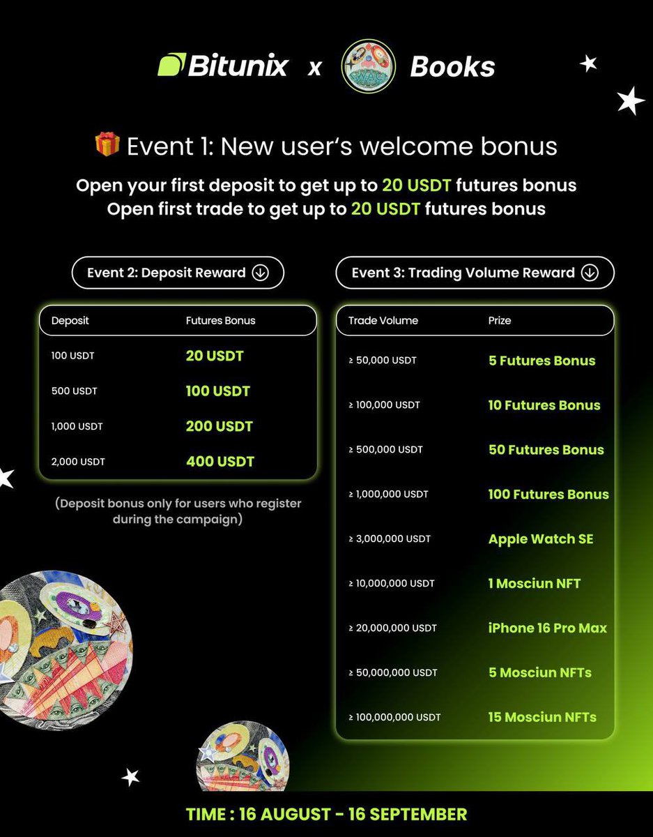 Sign up now

Get rewarded

Simple

Link also in bio: bitunix.com/register?vipCo…

Subscribe to me on X for the best futures calls in the crypto game + a solid team + community access

Don’t believe me? Ask the community for PNLs ⬇️