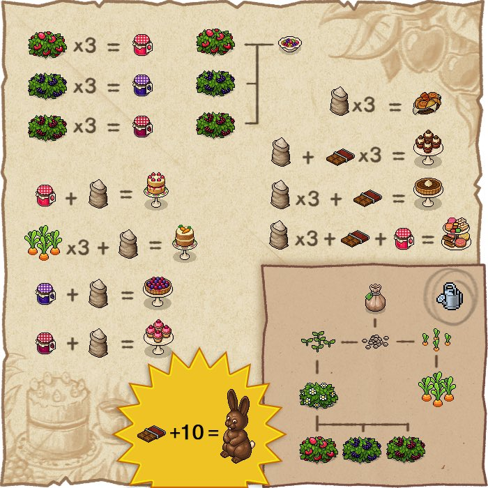 <a href="/bizcocute/">cute.</a> <a href="/Habbo/">Habbo</a> yes please @habbo!

 we didnt got a crafting offer since 2023 but this time pls increase the number of crafting materials and include the oven crafting / sead bag!!