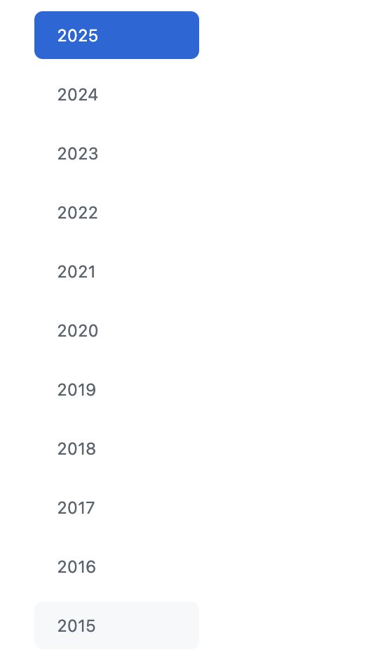 I've been on Github for 10 years 😲