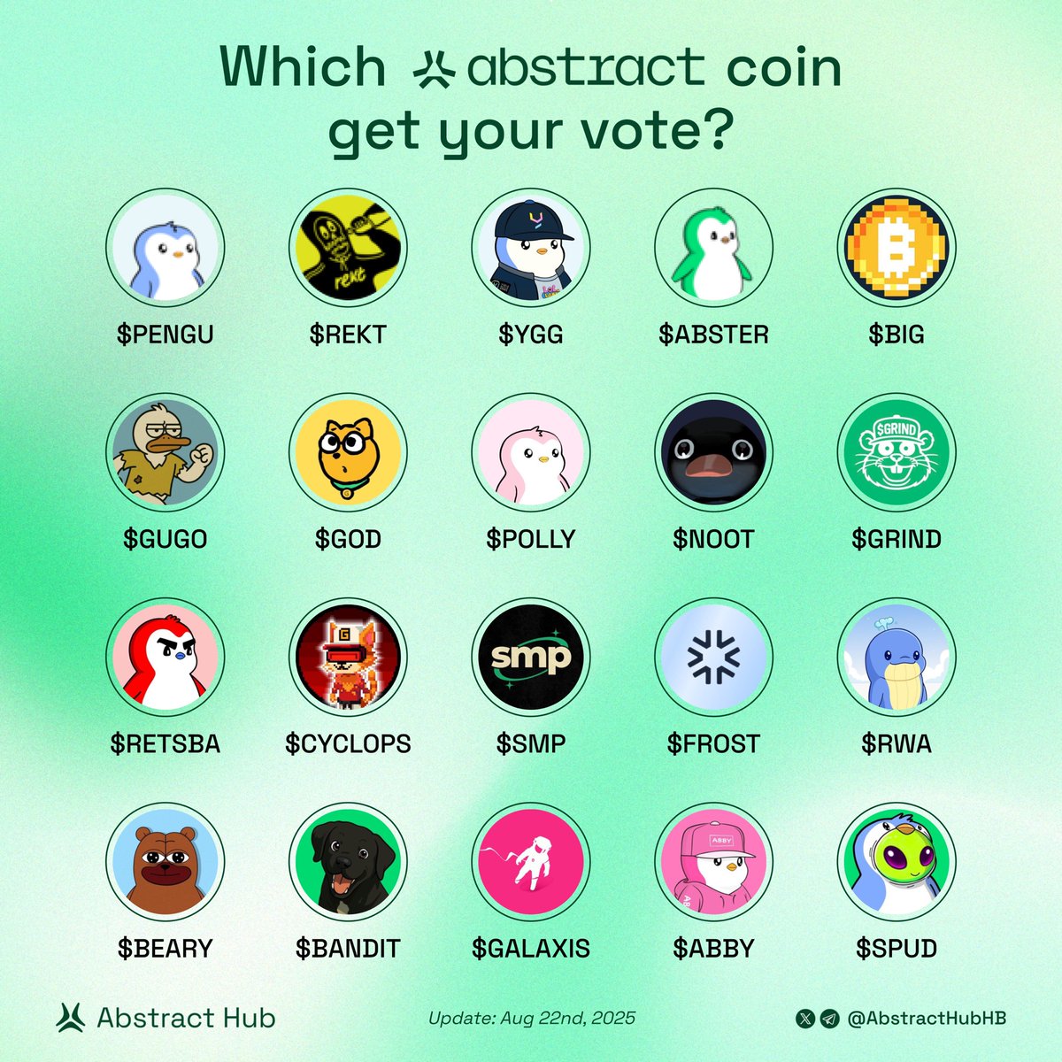 Abstract Hub (@abstracthubhb) on Twitter photo Which Abstract coin get your vote? 
$PENGU $REKT $YGG $ABSTER $BIG $GUGO $GOD $POLLY $NOOT $GRIND $RETSBA $CYCLOPS $SMP $FROST $RWA $BEARY $BANDIT $GALAXIS $ABBY $SPUD Which Abstract coin get your vote? 
$PENGU $REKT $YGG $ABSTER $BIG $GUGO $GOD $POLLY $NOOT $GRIND $RETSBA $CYCLOPS $SMP $FROST $RWA $BEARY $BANDIT $GALAXIS $ABBY $SPUD