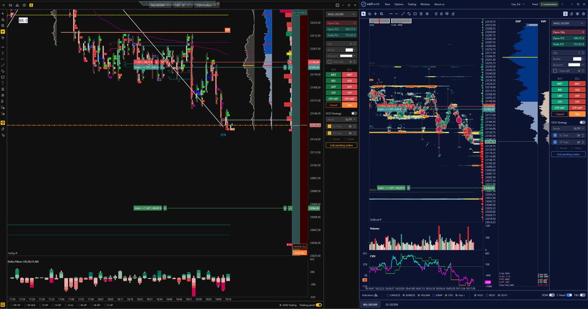 VolumetricaT's tweet photo. Short Nasdaq using Volanlyzer and VolBook
Smart platforms for smart traders
#AnalisiVolumetrica #Trading #OrderFlow #VolAnalyzer #MarketInsight #VolumeTrading
#Nasdaq #NQ #ND100 #ES #SPY #SP500 #SP500Future #VolBook® #VolSys® #VolumetricaTrading https://t.co/cevFp5Vh8n