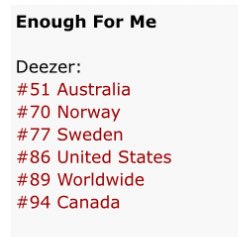 tenlee_team's tweet image. 250821 | Deezer Top Song |#TEN_EnoughForMe | 13:20 EDT

Enough For Me

Deezer:
#51 Australia
#70 Norway
#77 Sweden
#86 United States
#89 Worldwide
#94 Canada

#เตนล์ #TENLEE #TEN #텐