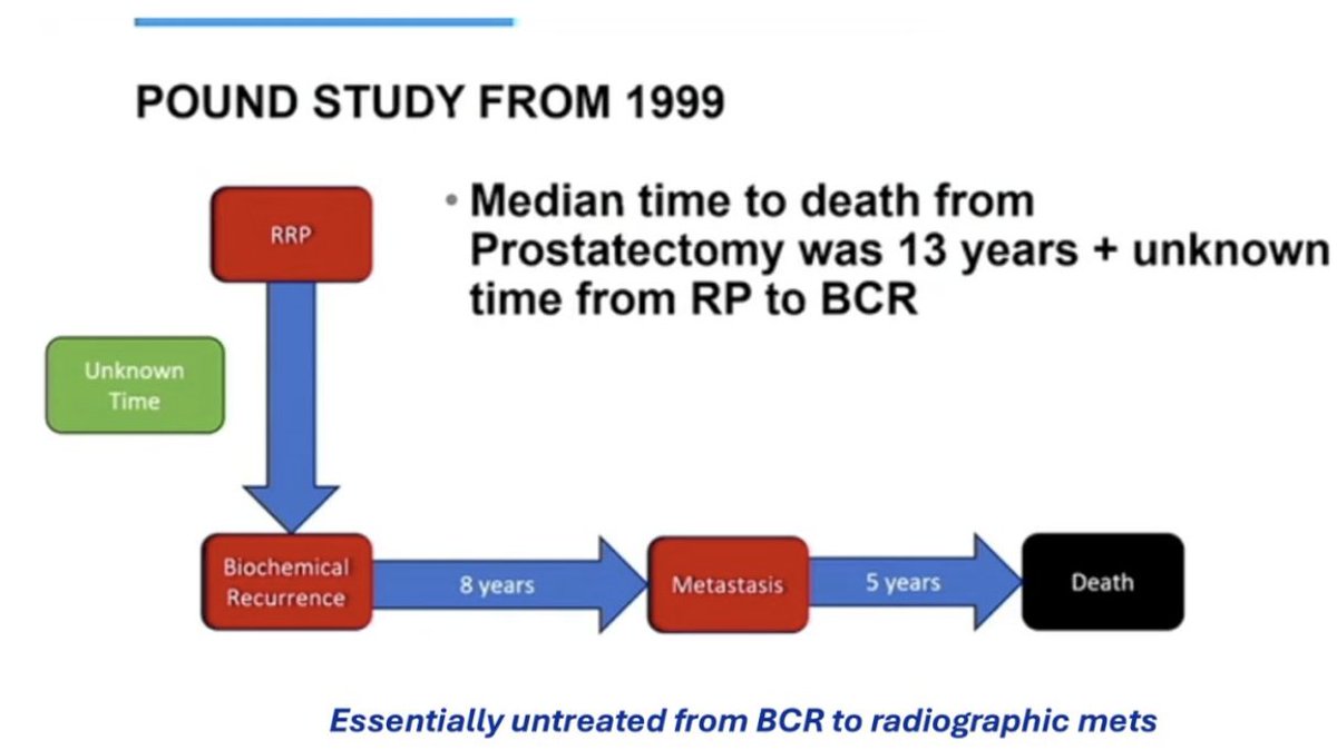 urotoday's tweet photo. Evaluation and management of biochemical recurrence in #ProstateCancer. Presentation by @RicardoARendon @DalhousieU. #SCU25 written coverage by @chavarriagaj @Fundacion_CTIC > https://t.co/ltHoEy2zfd @zklaassen_md @UofT @SCUColombia https://t.co/VYuAC9aUvW