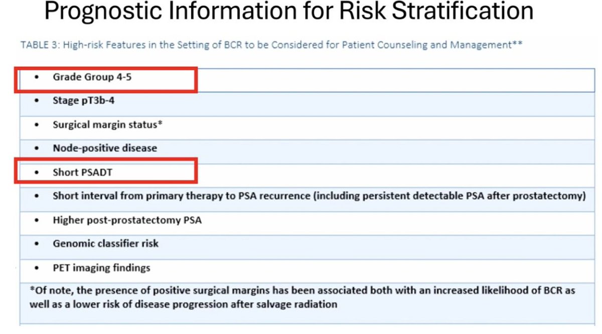 urotoday's tweet photo. Evaluation and management of biochemical recurrence in #ProstateCancer. Presentation by @RicardoARendon @DalhousieU. #SCU25 written coverage by @chavarriagaj @Fundacion_CTIC > https://t.co/ltHoEy2zfd @zklaassen_md @UofT @SCUColombia https://t.co/VYuAC9aUvW