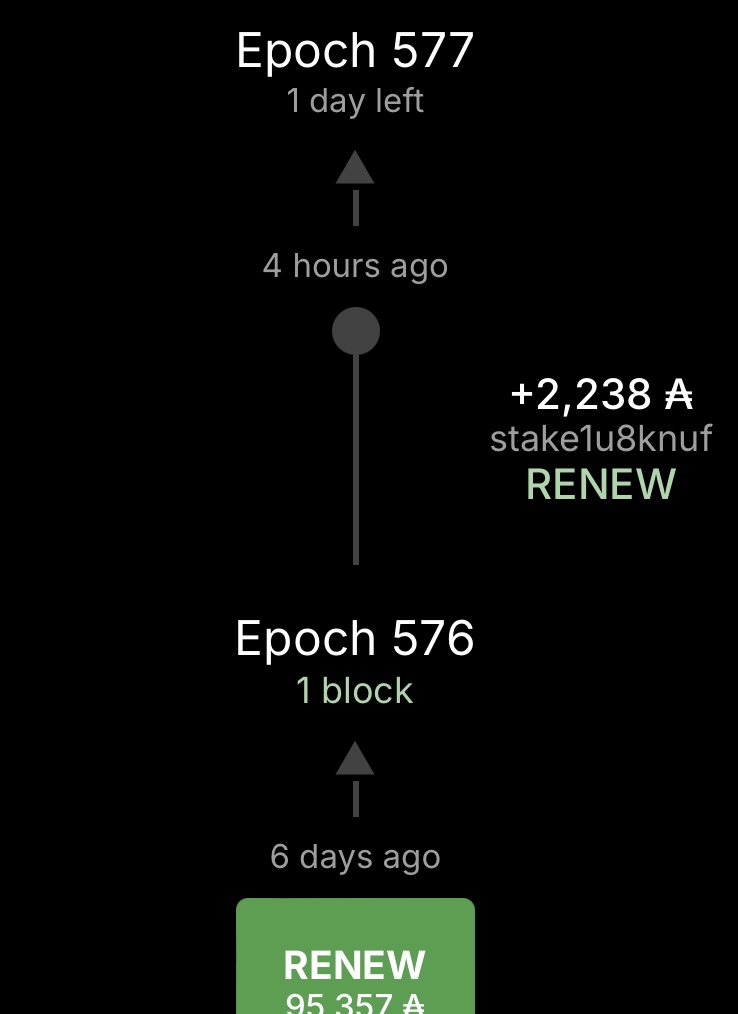 RENEW Cardano Stake Pool tweet media