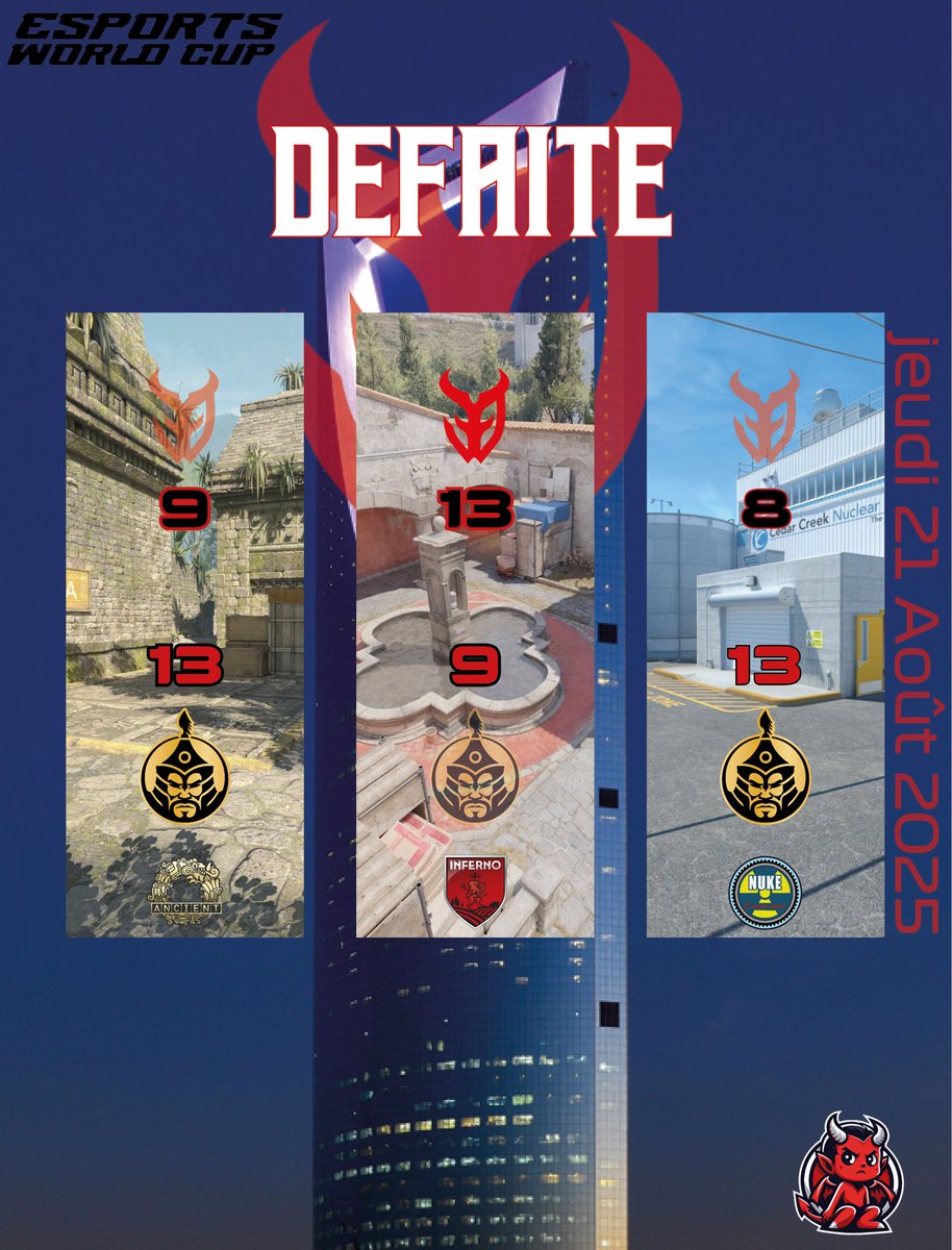 TheDevils (@3devils_) on Twitter photo Fin de parcours à l’<a href="/EWC_EN/">Esports World Cup</a> 😔
Après une game très serrée face à l’équipe top 4 monde les garçons s’inclinent en quarts 🥲
Ggwp <a href="/1mongolz/">The MongolZ</a>
Allez leur donner de la force pour la prochaine étape, Shanghai la semaine prochaine ! 🔥
#DevilNeverDies 👹 Fin de parcours à l’<a href="/EWC_EN/">Esports World Cup</a> 😔
Après une game très serrée face à l’équipe top 4 monde les garçons s’inclinent en quarts 🥲
Ggwp <a href="/1mongolz/">The MongolZ</a>
Allez leur donner de la force pour la prochaine étape, Shanghai la semaine prochaine ! 🔥
#DevilNeverDies 👹